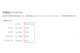 双流讨债公司成功追讨回批发货款50万成功案例